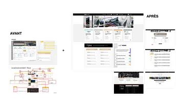 User journey