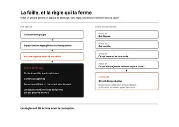 01 gouvernance avant apres grand