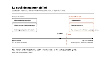 01 seuil maintenabilite