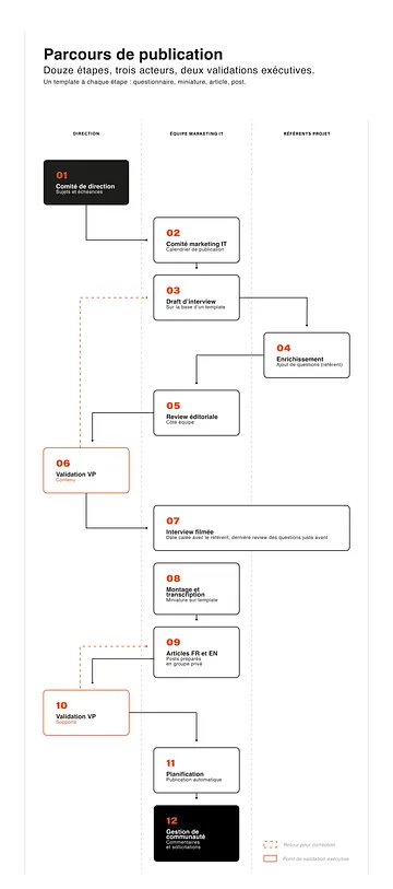 SYSTEM EDITORIAL GUIDES V2 plein